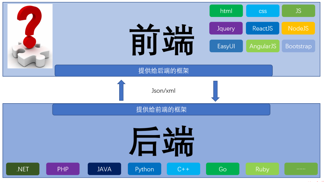 网站建设前端开发